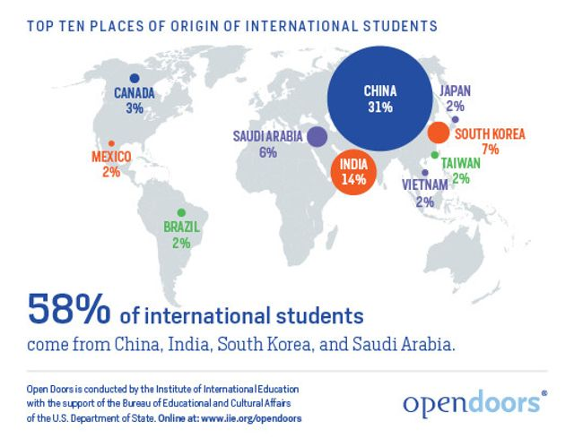 Open Doors Data Tables