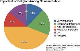 Religion in China